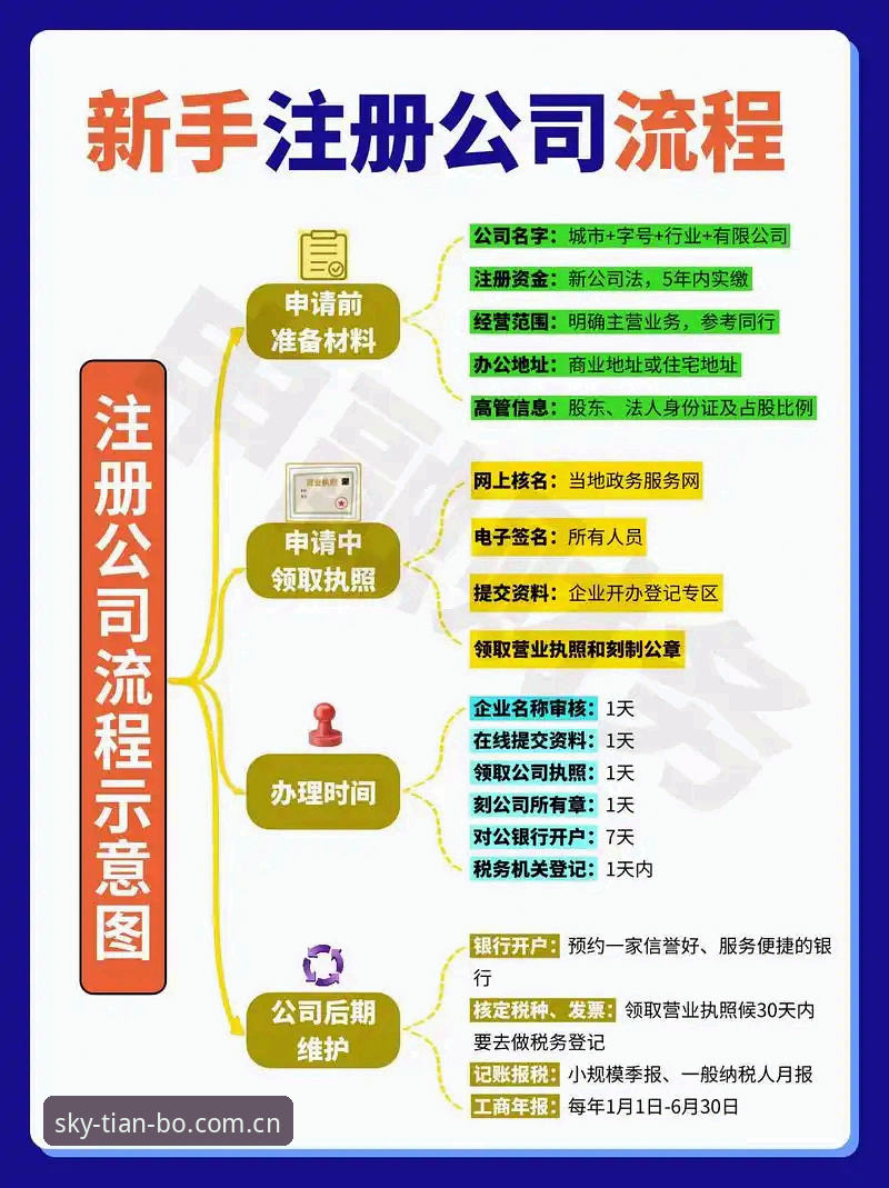 3个关键步骤解决天博注册流程常见问题，让你快速开启竞猜之旅